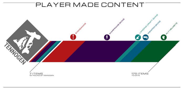 『Warframe』5周年にユーザー登録数3,800万人突破！総プレイ時間は約12億時間