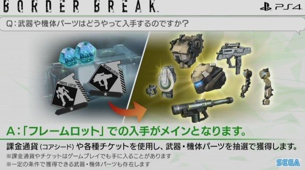 PS4版『ボーダーブレイク』武器や機体パーツの入手方法は？ マッチング分けは？ 気になる質問に開発陣が返答【セガフェス2018】