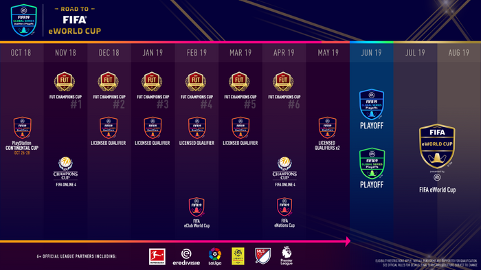 FIFAとEA、「FIFA eWorld Cup 2019」へと繋がる「EA SPORTS FIFA 19 Global Series」の開催を発表！