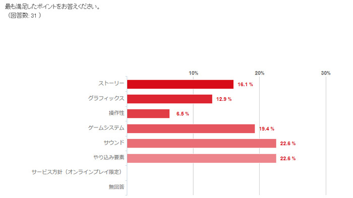 Game*Spark読者レビュー：『Fallout 76』