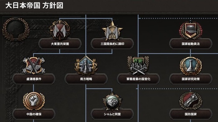 『Hearts of Iron IV』国家方針