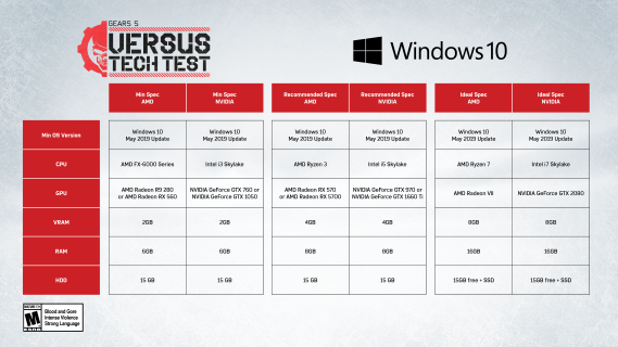 『Gears 5』マルチプレイテストが2019年7月19日より開始！3モードに加えトレーニングも