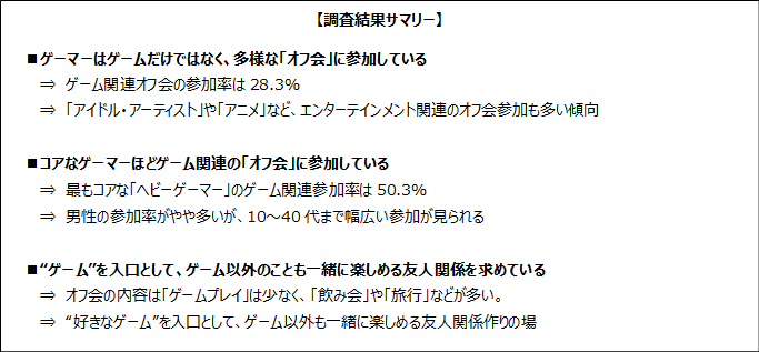 ゲーマーはどんな「オフ会」に参加している？ゲームエイジ総研がオフ会に関する調査結果を公開