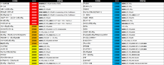 『機動戦士ガンダム エクバ２』全44機体に及ぶ大規模調整実施！対象にはトールギスIII、Hi-ν、騎士ガン、メッサーラの名前も―12月24日アプデ情報