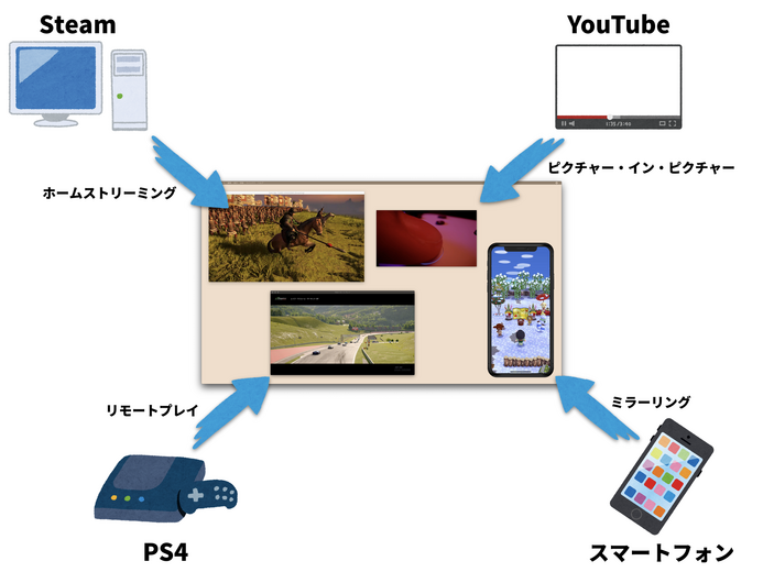 システム構成図