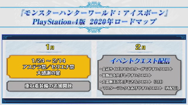 『モンハン：アイスボーン』2020年のロードマップ公開！6月までに2つの大型アップデートを実施【UPDATE】