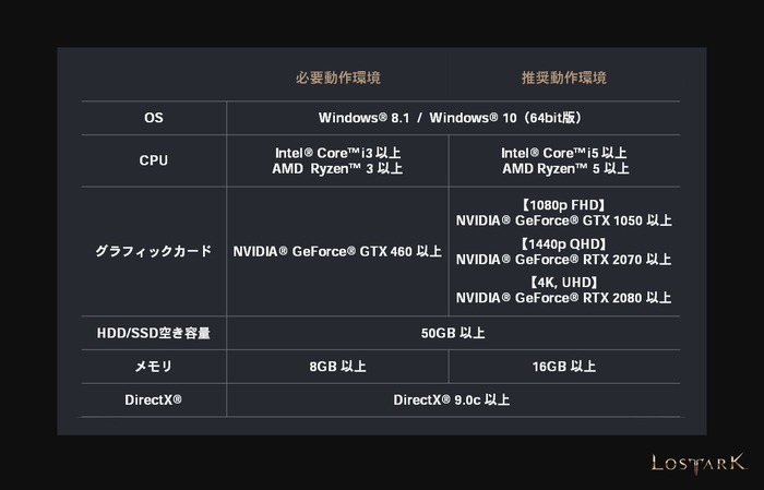 【優先枠あり】『LOST ARK』3万人のCBTテスター募集開始―サービス開始時に特典が貰える事前登録もスタート