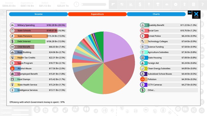 ベーシックインカム導入も可能な政治シム『Democracy 4』の魅力に迫る！【爆速プレイレポ】