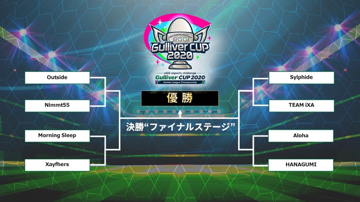 『ロケットリーグ』日本最強チームは…！？ 「eGG eスポーツチャレンジ ガリバーカップ2020」決勝戦11月8日開催！