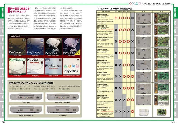 初代PSをハード・ソフトから完全紹介！「プレイステーションパーフェクトカタログ」上下巻で登場―国内発売ソフト全紹介も