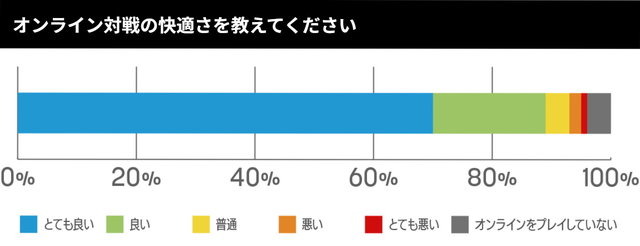 『GUILTY GEAR -STRIVE-』全地域を通して「ラムレザル」が人気No.1に！βテストの結果を伝える「第5回デベロッパーズバックヤード」公開