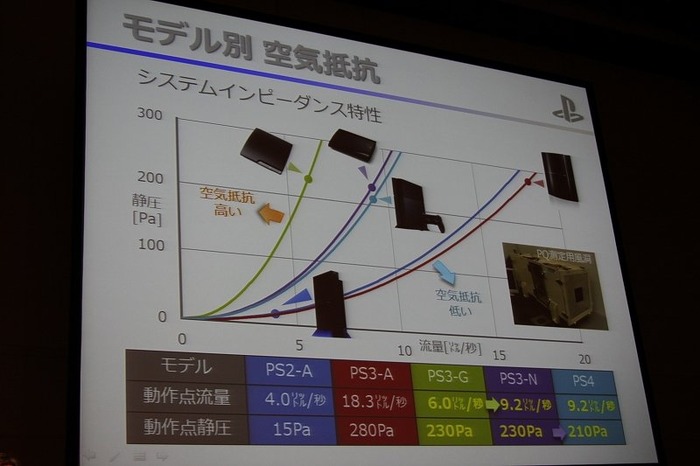 静音性と冷却性を両立したPlayStation 4　本体設計者が語る改善の歴史