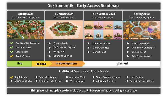 早期アクセス中の村づくりパズルゲーム『Dorfromantik』ロードマップ公開―クリエイティブモードでは思い通りの景色を製作可能