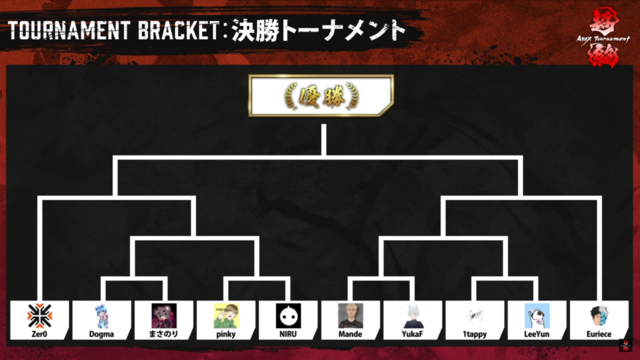 『Apex』UUUM主催「超絶Apex Tournament」試合結果まとめ！ 個人最強に輝いた選手は…