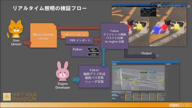 2025年にはレイトレ時代が来る—NVIDIA FalcorでArnoldの見た目を目指す「レイトレ時代のゲームグラフィックス」レポ【CEDEC2021】