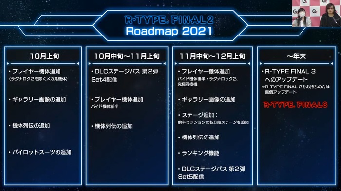 『R-TYPE FINAL 2』DLCステージパス第2弾発表！年末までのアップデート内容も