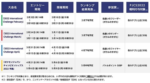 色違いフリーザー（ガラルのすがた）が貰える！『ポケモン ソード・シールド』公式大会のエントリーが開始―上位者は「PJCS2022」への切符も