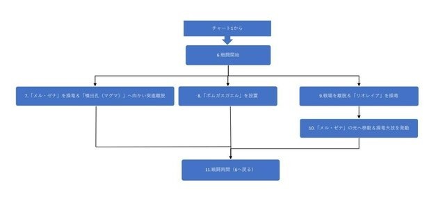 『モンハンライズ：サンブレイク』体験版の「メル・ゼナ」をどうしても倒したい人向け！ちょっと楽になる攻略チャート解説