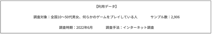 ゲーマーの7割がDL購入をしたことがない？サブスク利用者も一割満たず、しかし満足度は高い傾向