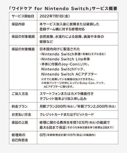 任天堂、定額制の「Nintendo Switch」修理保証サービス開始！自然故障から破損まで幅広く保証