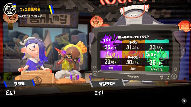 『スプラトゥーン3』初のフェスは、「道具」陣営が勝利！フウカも「ようやってくれはったね！」と上機嫌