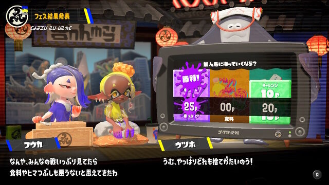 『スプラトゥーン3』初のフェスは、「道具」陣営が勝利！フウカも「ようやってくれはったね！」と上機嫌