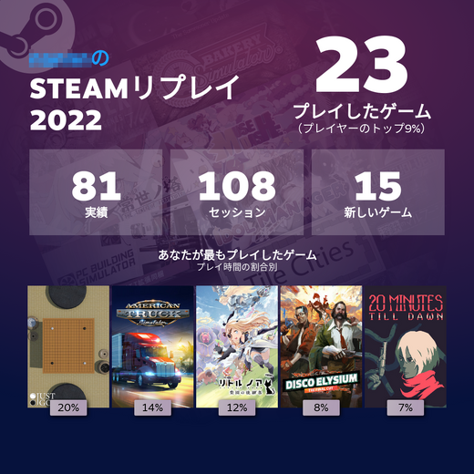 2022年末スパくんリプレイ！新機能「Steamリプレイ」で導き出されたGS編集部のSteamゲープレイ歴とは…