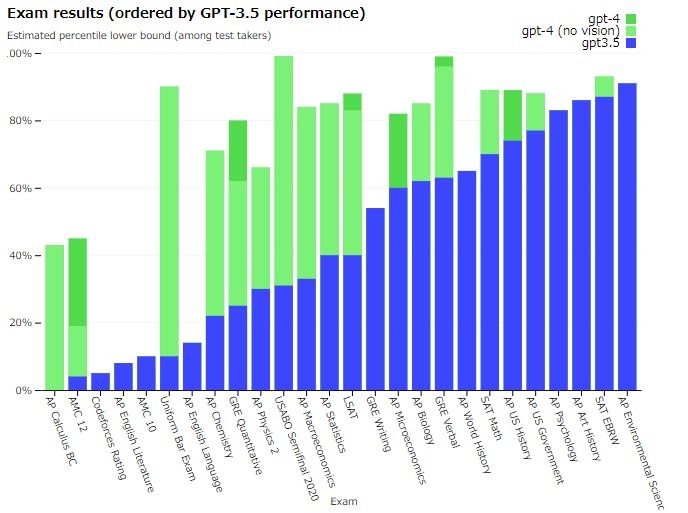 日本語でOK、今度は画像でもOK！次世代高性能AI「GPT-4」一般公開へ―AIと画像でも会話できる時代に