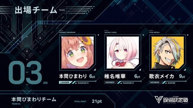 【V最協S5】渋谷ハル主催「VTuber最協決定戦 シーズン5」出場チーム一覧―発表配信の最大同接は約14万人、熱い戦いまで約1ヶ月