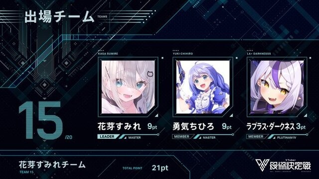 【V最協S5】渋谷ハル主催「VTuber最協決定戦 シーズン5」出場チーム一覧―発表配信の最大同接は約14万人、熱い戦いまで約1ヶ月