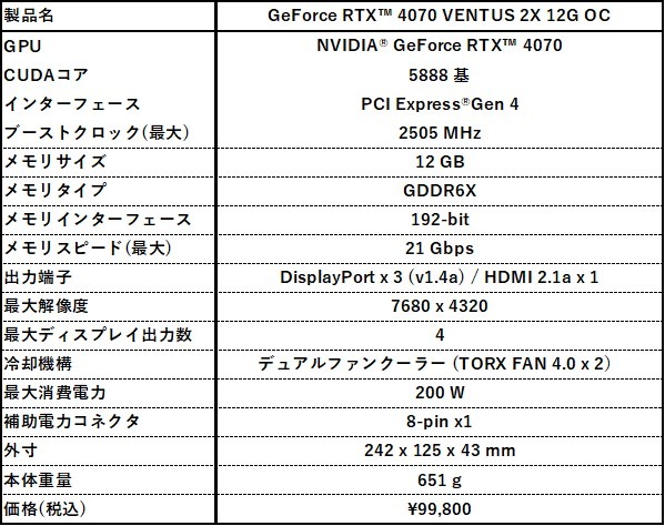 独自の最新冷却技術搭載モデルも！MSIからGeForce RTX 4070搭載グラボ3種が発表