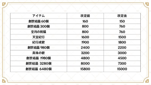 画像は『原神』公式Twitterから引用。