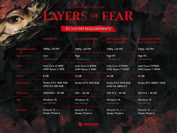 新作サイコホラー『Layers of Fear』のPC版デモが5月16日にSteam配信予定