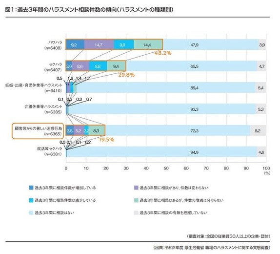 カスタマーハラスメント対策マニュアル（厚生労働省）より