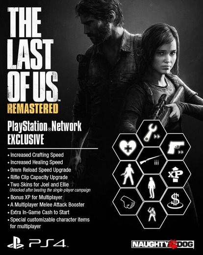 欧州PSNにて『The Last of Us Remastered』が予約開始、PSN限定特典も