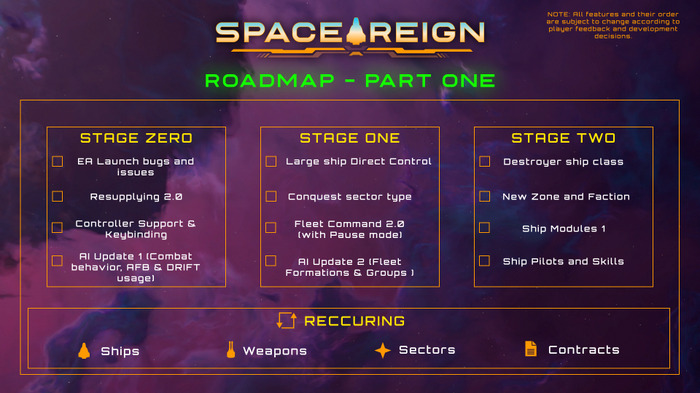 熱いドッグファイトから艦隊指揮まで楽しめる、宇宙オープンワールドシム『Space Reign』早期アクセス開始