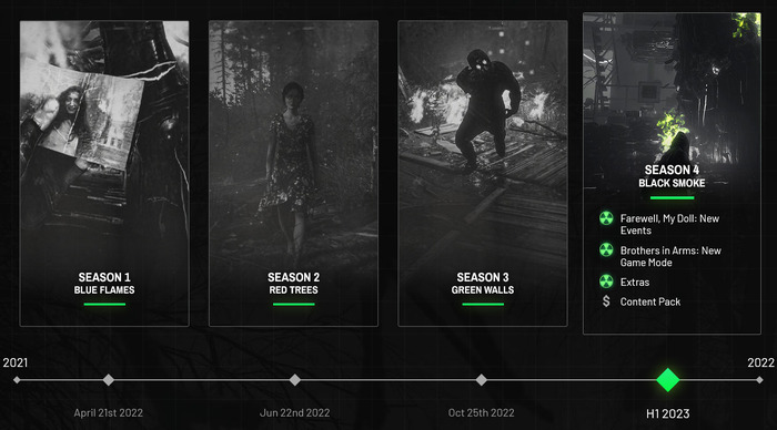 チェルノブイリホラー『Chernobylite』最終DLC「Black Smoke」配信延期