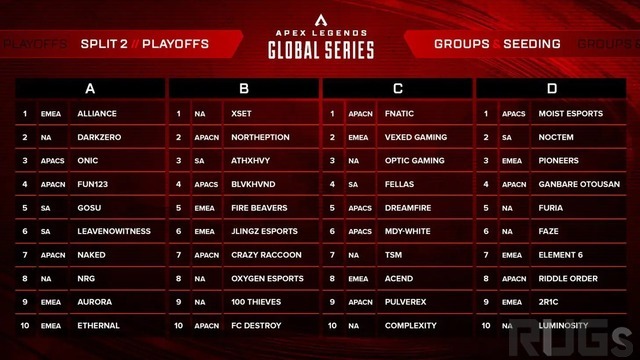 『Apex Legends』国際大会「ALGS Year3 Split 2 Playoffs」が7月13日より開幕！日本からCrazy RaccoonやFNATICなどが出場