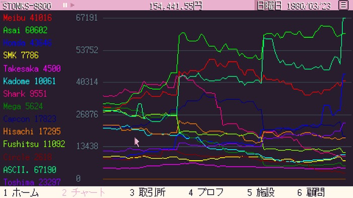 『STONKS-9800: Stock Market Simulator』は株価の変動で一喜一憂しつつ、数あるミニゲームも面白い株式市場シム―株取引で目指せ億万長者！【プレイレポ】