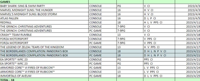 『ボダラン』新作？南アフリカレーティング機関が『The Borderlands Compilation: Pandora’s Box』を登録