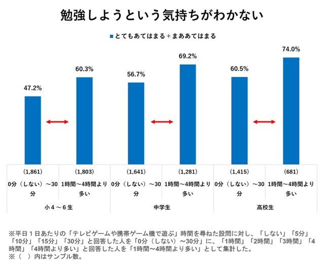 英検1級レベルの英語力が遊んで身につけられるかも？セガXDとベネッセによる英語学習リズムゲーム『Risdom』来春配信【UPDATE】