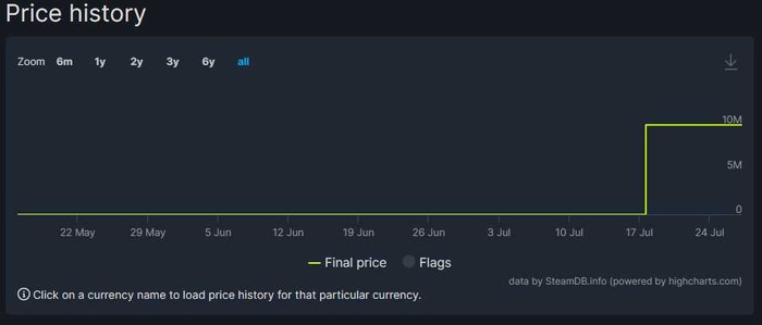 Game*Sparkの夏休み自由研究：小さな疑問を調査&解消！「Steamで一番高いモノってなに？」「一番売れてるサントラはなに？」【特集】