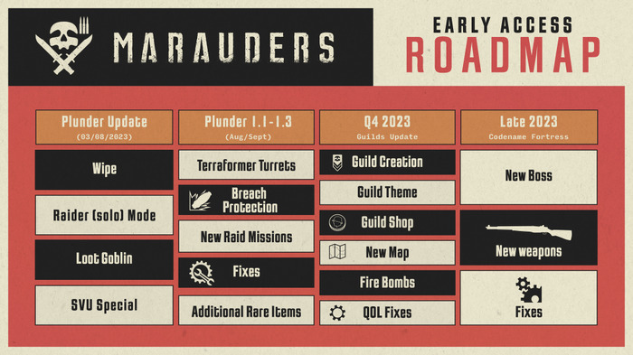 大型アプデも配信されたPvPvE略奪シューター『Marauders』の週末無料プレイ＆セールが実施！