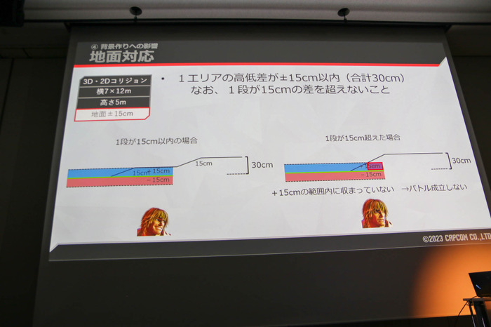 『ストリートファイター6』ワールドツアーモードのレベルデザインーバトルの聖域はこのように作られた！【CEDEC 2023】