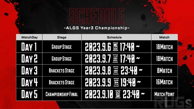 『Apex Legends』世界大会「ALGS Year3 Championship」が開幕…FNATICなど日本勢に期待かかる