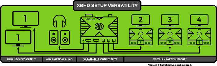 初代Xbox用HDMI接続アダプタ「EON XBHD」海外発売！ 改造不要で簡単接続
