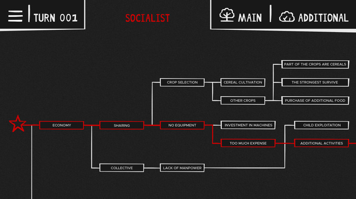 カルト教団の指導者として米国のコントロールを目指すストラテジー『United Sects of America』発表！