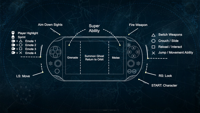 『Destiny』をPS Vitaでリモートプレイ！タッチパネルも利用した直撮り映像が公開