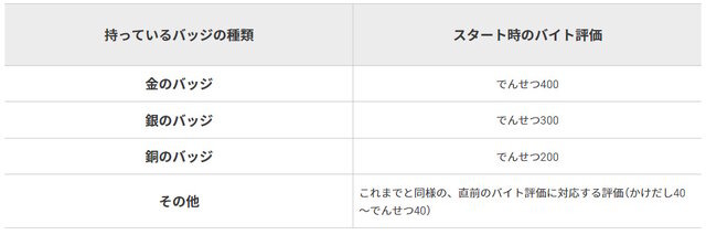 『スプラ3』更新データVer.6.0.0に「神アプデ」の声！Xマッチやサーモンランなど多岐にわたる調整内容