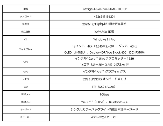 AI専用プロセッサー「NPU」搭載の「インテル Core Ultra」でAI時代に乗り遅れる心配なし！？高機能、薄型軽量ノートPCシリーズ最新モデル「Prestige-16-AI-Evo-B1MG-1001JP」MSIより発売